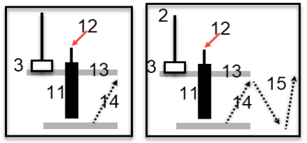 برگشت روند 12