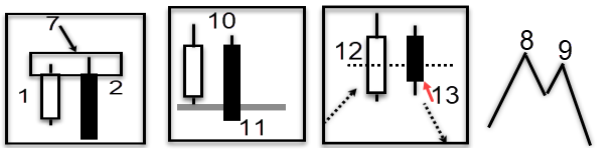 برگشت روند 14