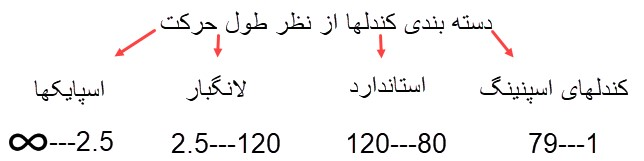  جلسه سوم: نگاهی به الگوهای کندلی برگشت به روند