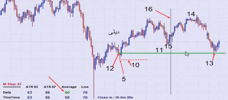 تعیین محدوده حمایت مقاومت 24