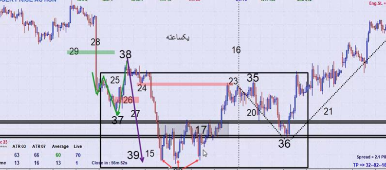 تعیین محدوده حمایت مقاومت 26