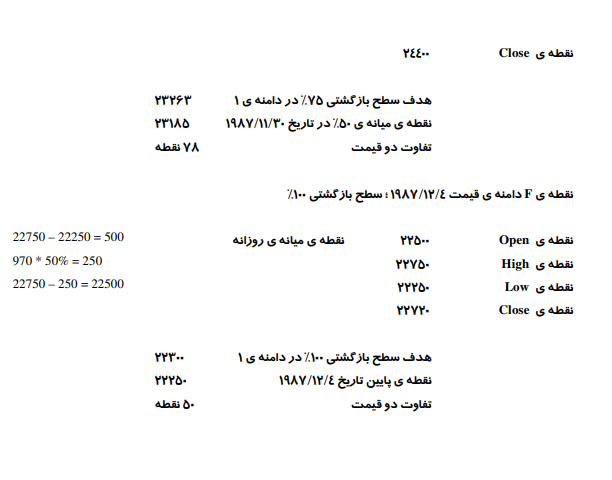 روش معاملاتی گن GANN 10