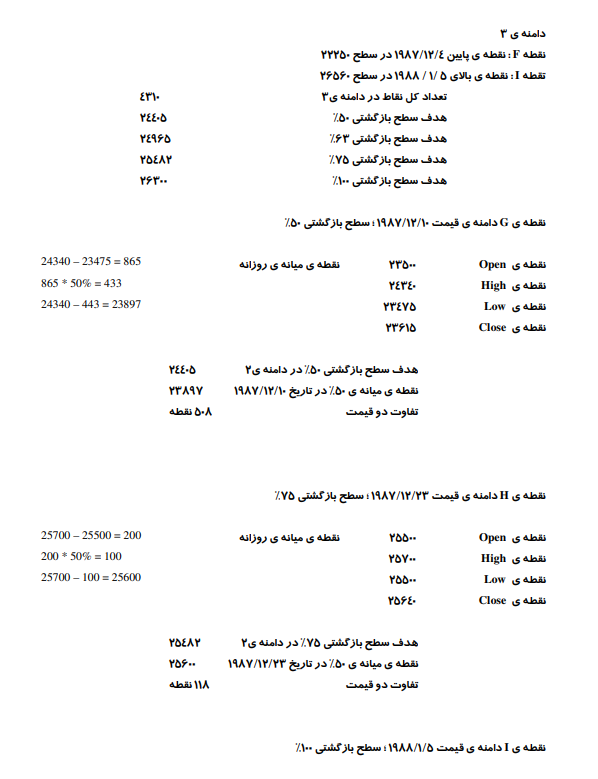 روش معاملاتی گن GANN 12