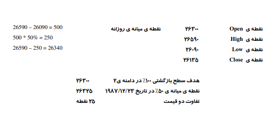 روش معاملاتی گن GANN 13