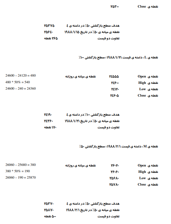 روش معاملاتی گن GANN 16