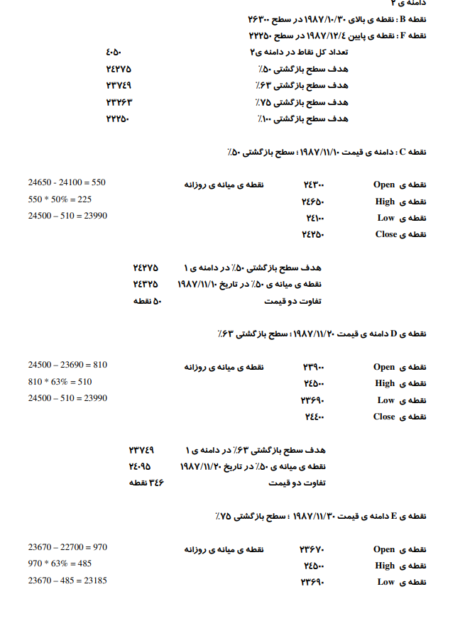 روش معاملاتی گن GANN 9