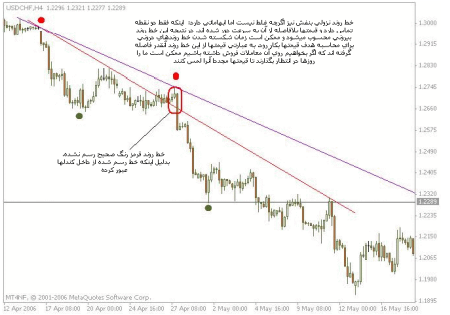 روند و خطوط روند 12