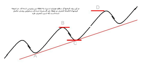 روند و خطوط روند 31 1