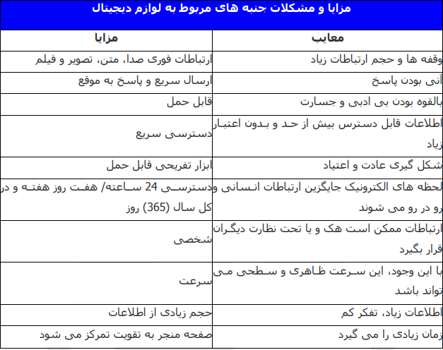 نداشتن تمرکز در محیط کار و راه های مقابله با آن