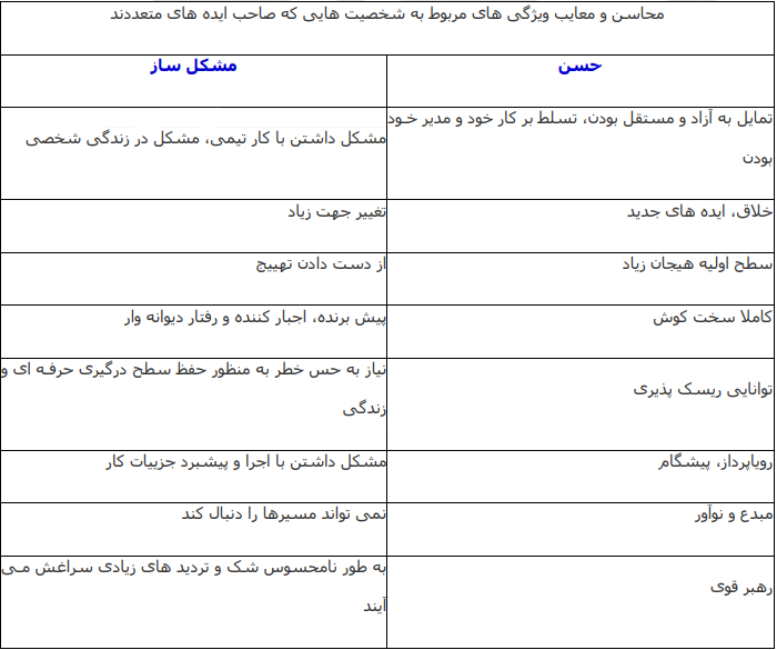 نداشتن تمرکز در محیط کار و راه های مقابله با آن