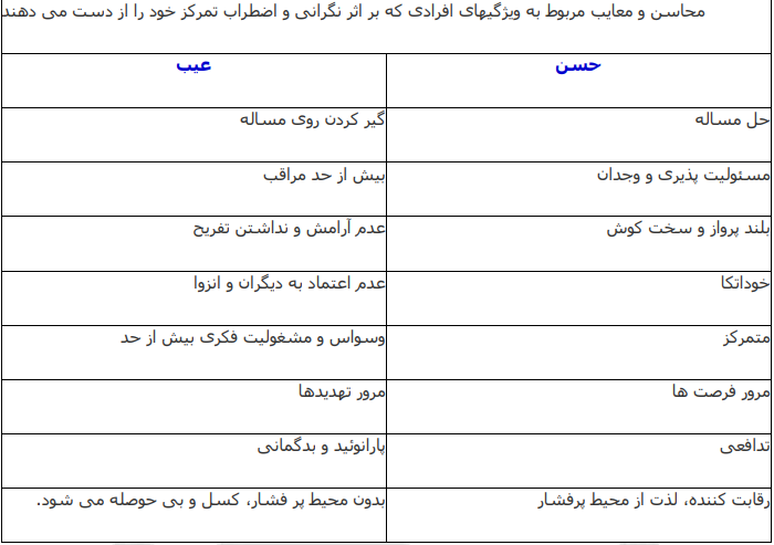 نداشتن تمرکز در محیط کار و راه های مقابله با آن