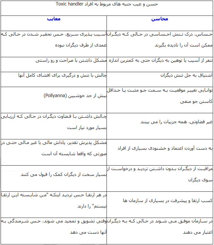 نداشتن تمرکز در محیط کار و راه های مقابله با آن