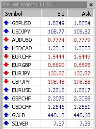 متاتریدرmetatrader 14