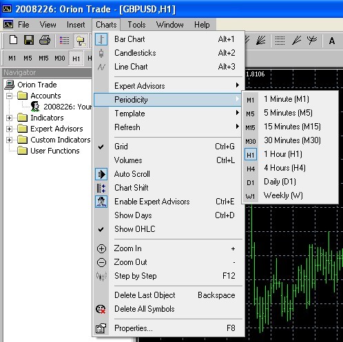 متاتریدرmetatrader 21