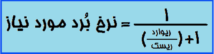 چگونه مدیریت ریسک داشته باشیم