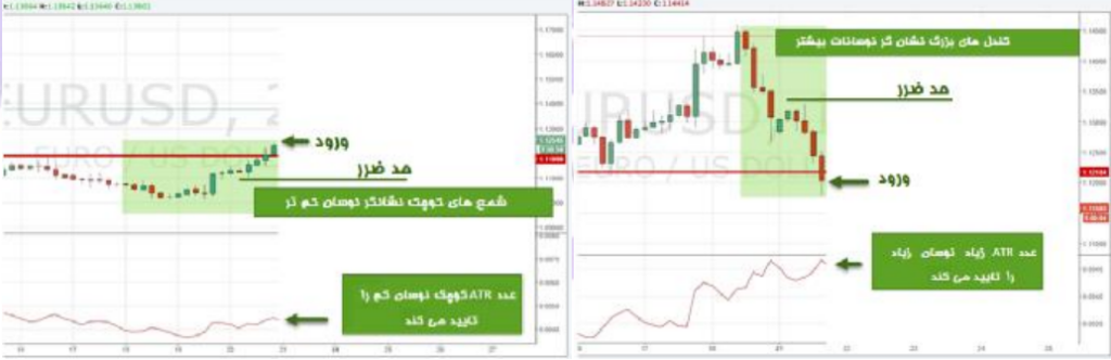 چگونه مدیریت سرمایه داشته باشیم 