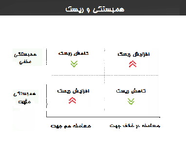 چگونه مدیریت سرمایه داشته باشیم 