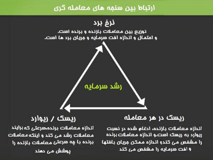 چگونه مدیریت ریسک داشته باشیم 