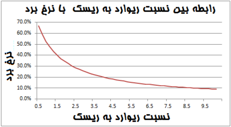 چگونه مدیریت ریسک داشته باشیم