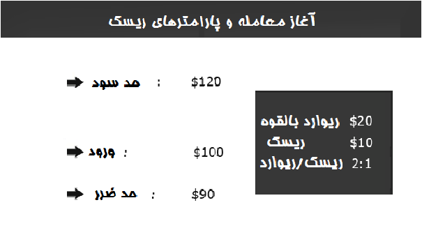 چگونه مدیریت ریسک داشته باشیم قسمت (2)