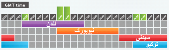 بانک ها و موسسات مالی بزرگ در بازار فارکس چگونه عمل می کنند؟ (2)