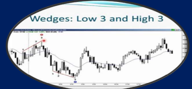 آموزش پرایس اکشن ( price action) قسمت (1)