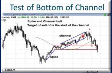 آموزش پرایس اکشن ( price action): روند قسمت (2)