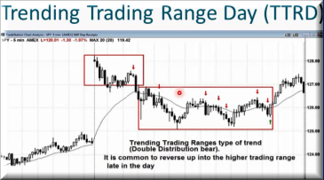 آموزش پرایس اکشن ( price action): روند قسمت (2)