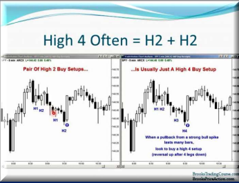 آموزش پرایس اکشن ( price action) قسمت (1)