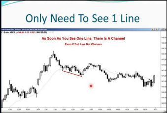 آموزش پرایس اکشن ( price action) قسمت (1)