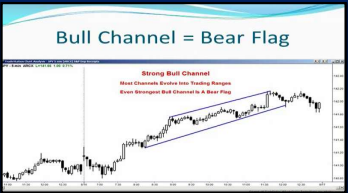 آموزش پرایس اکشن ( price action) قسمت (1)