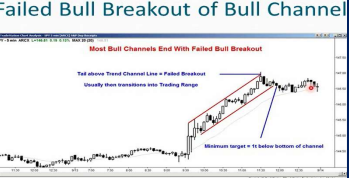 آموزش پرایس اکشن ( price action) قسمت (1)