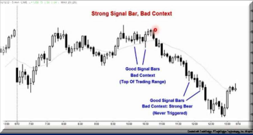 آموزش پرایس اکشن ( price action) قسمت (1)