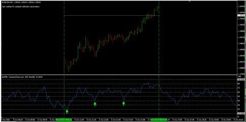 استراتژی اسکلپینگ RSI PRO3