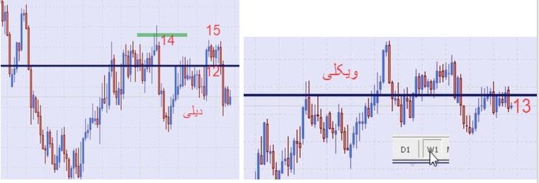 الگوهای پرایسی حاصل از شکست 33