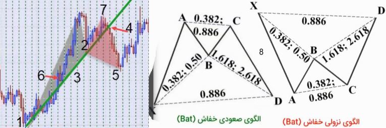 الگوهای چارتی 48