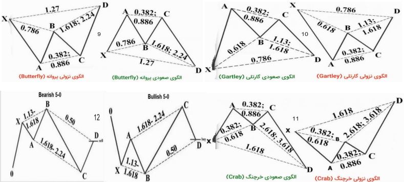 الگوهای چارتی 49