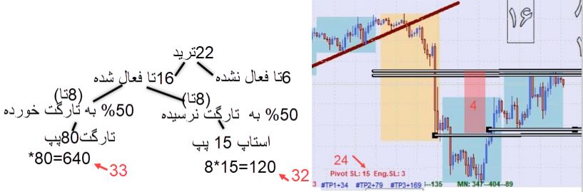 تهیه ژورنال محصولات فرکتالی 23