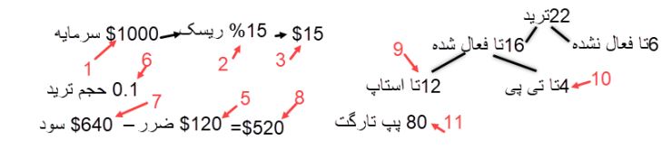 تهیه ژورنال محصولات فرکتالی 24