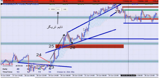 ستاپ های معاملاتی و انواع تریگر های ورود 20