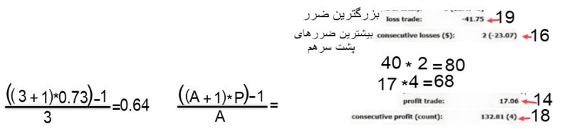  جلسه دوازدهم: مدیریت ریسک سرمایه و پوزیشن (بخش اول)