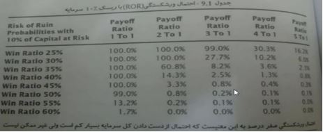  جلسه دوازدهم: مدیریت ریسک سرمایه و پوزیشن (بخش اول)