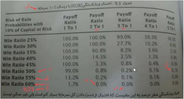  جلسه دوازدهم: مدیریت ریسک سرمایه و پوزیشن (بخش اول)