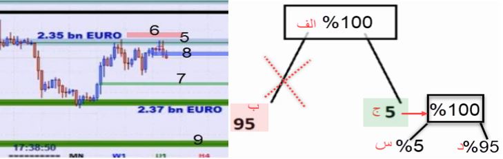  جلسه دوازدهم: مدیریت ریسک سرمایه و پوزیشن (بخش اول)