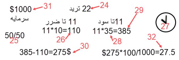 ملزومات طراحیه سیستم های معاملاتی 14