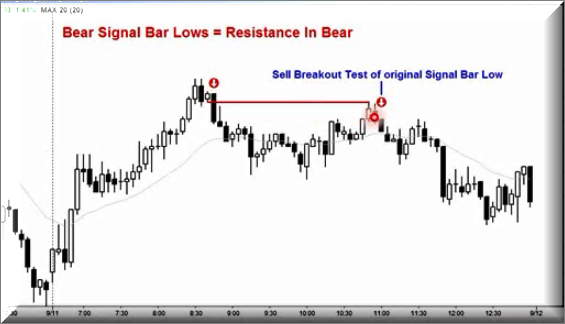 آموزش پرایس اکشن ( price action): قسمت (3)