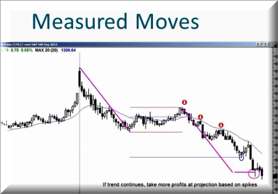 آموزش پرایس اکشن ( price action): قسمت (3)