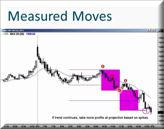 آموزش پرایس اکشن ( price action): قسمت (3)