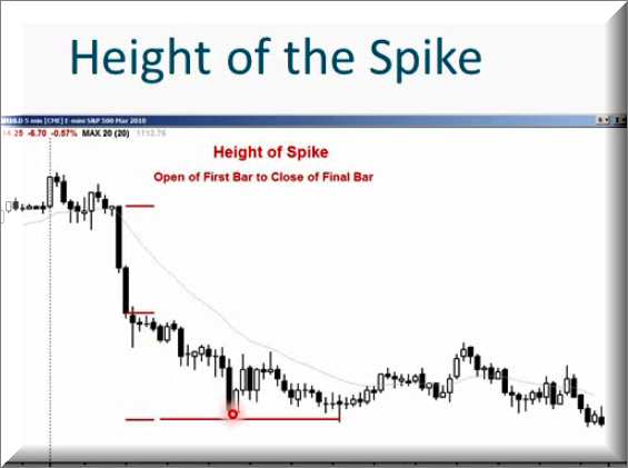 آموزش پرایس اکشن ( price action): قسمت (3)