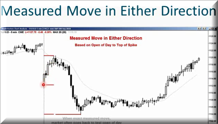 آموزش پرایس اکشن ( price action): قسمت (3)